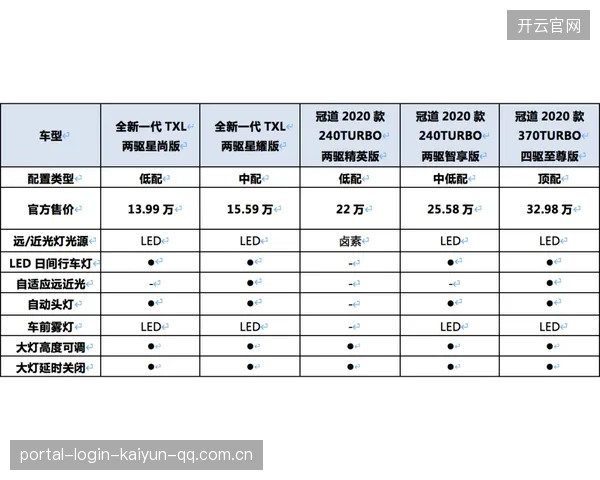 高尔夫每日赛程管理成冠军之道